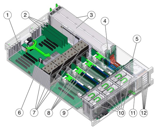 image:Figure showing the locations of the replaceable server components.