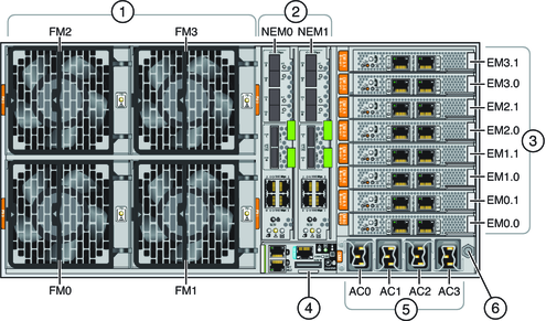 image:Picture of back panel features and components