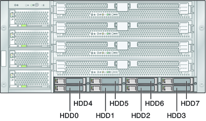 image:An illustration showing the hard drive designations.