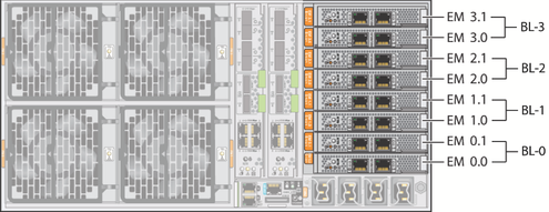 image:An illustration showing the PCIe EM designations.