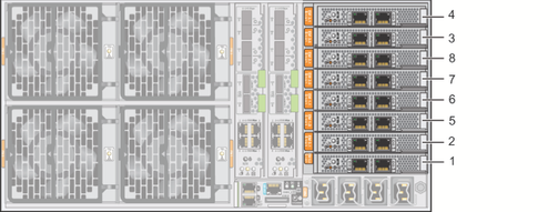 image:An illustration showing the PCIe EM slot numbering.