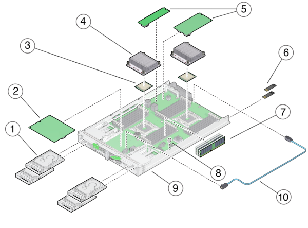 image:An exploded view illustration showing the internal components of the Sun Blade X3-2B.