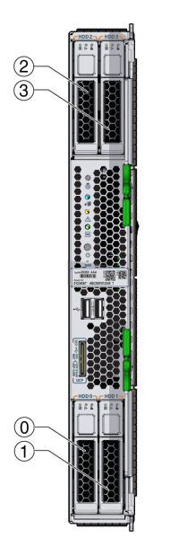 image:Illustration showing the front of the server module and the HDDs.