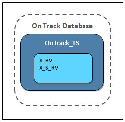 Surrounding text describes OnTrackBizViews.png.