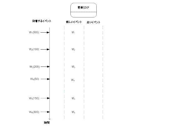 図 1-1 の説明