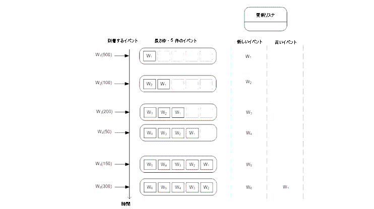 図 1-2 の説明