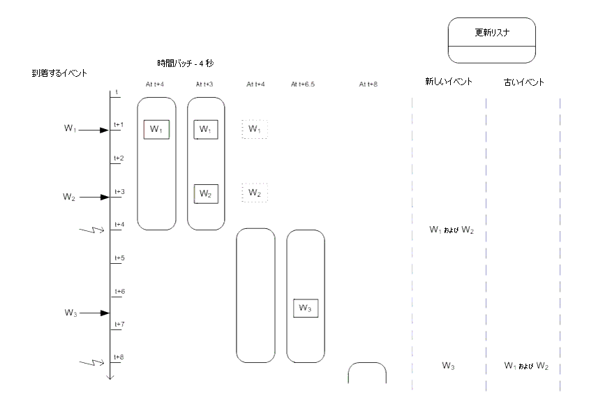 図 1-4 の説明