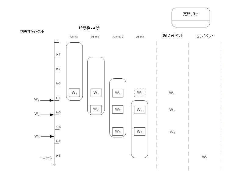 図 1-3 の説明