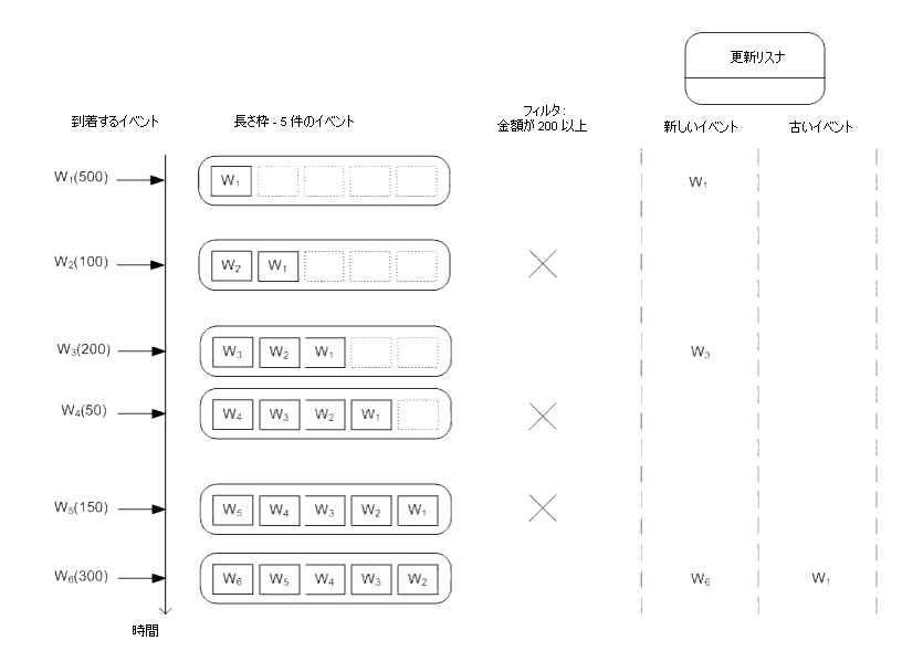 図 1-6 の説明