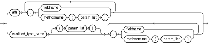 complextype.gifについては周囲のテキストで説明しています。