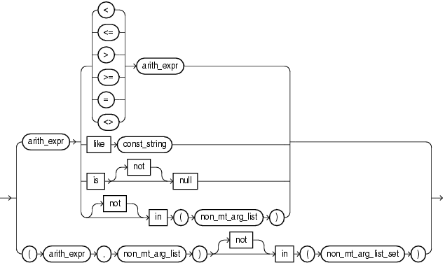 condition.gifについては周囲のテキストで説明しています。