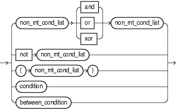 non_mt_cond_list.gifについては周囲のテキストで説明しています。