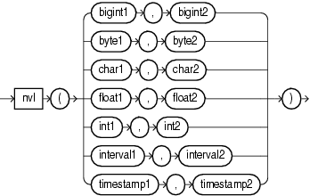 nvl.gifについては周囲のテキストで説明しています。