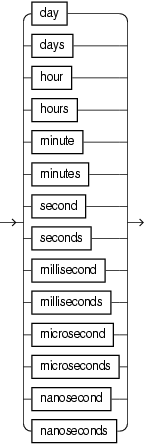 time_unit.gifについては周囲のテキストで説明しています。