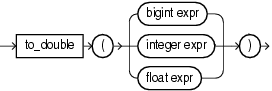 to_double.gifについては周囲のテキストで説明しています。