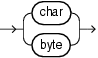 variable_length_datatype.gifについては周囲のテキストで説明しています。