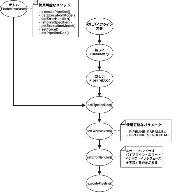 XML Pipeline ProcessorAvP[ṼvOEt[B