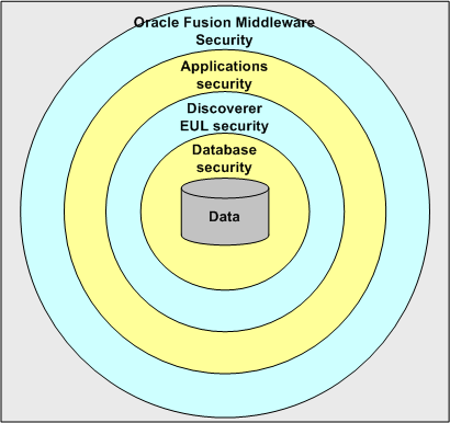 Surrounding text describes secure1.gif.