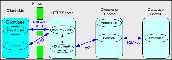 Surrounding text describes Figure 13-6 .