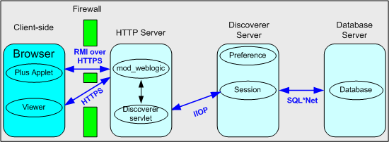 Surrounding text describes Figure 13-7 .