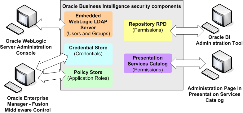 Business intelligence презентация