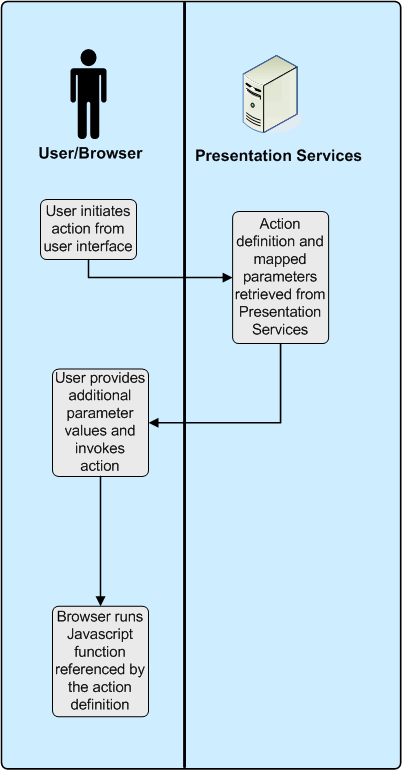 Description of Figure 4-4 follows