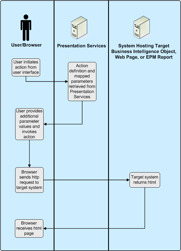 Description of Figure 4-1 follows