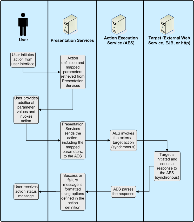 Description of Figure 4-2 follows