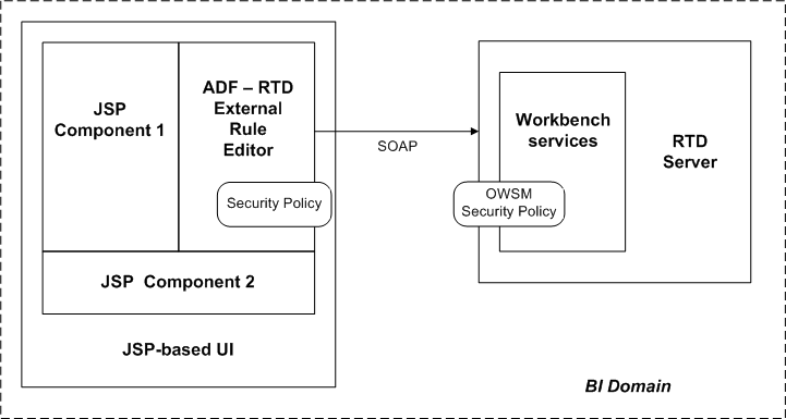 Surrounding text describes Figure 17-26 .