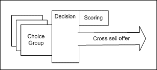 Description of Figure 4-3 follows