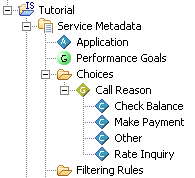 Description of Figure 2-8 follows