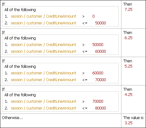 Description of Figure 13-5 follows