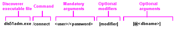 図22-2の説明は前後にあります。