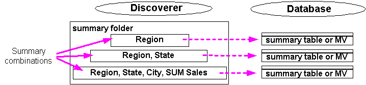 図15-1の説明は前後にあります。