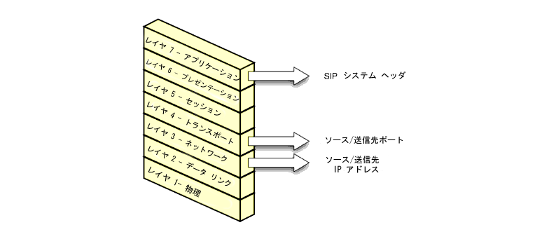 図 4-1 の説明