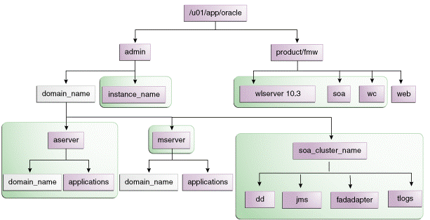 図4-1の説明が続きます