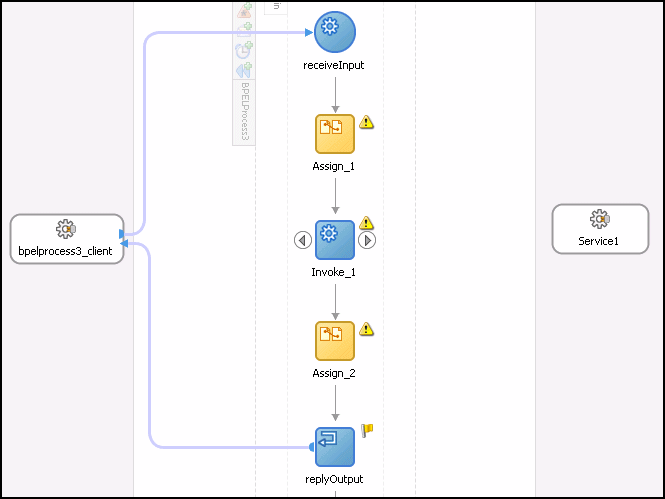 このイメージはプロセスを作成する場所を示しています