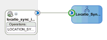 Oracle JDeveloperワークスペース領域