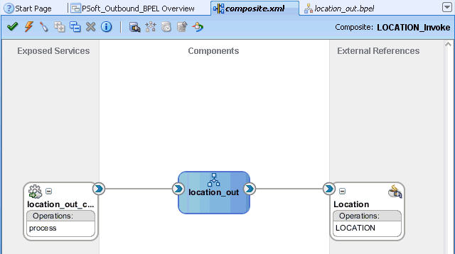 Oracle JDeveloperワークスペース領域