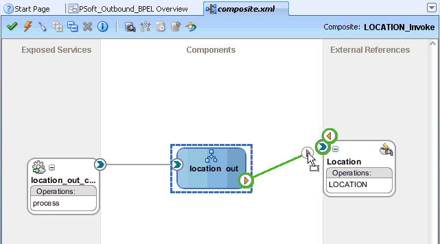 Oracle JDeveloperワークスペース領域