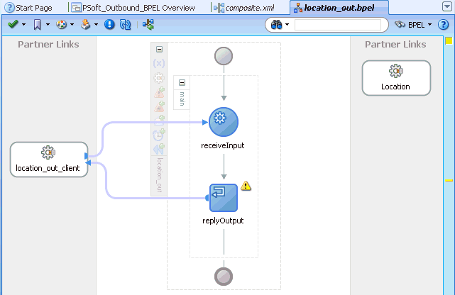 Oracle JDeveloperワークスペース領域