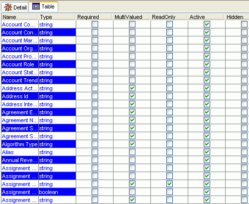 Siebelオブジェクトのメタデータ表。