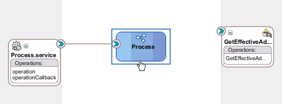BPMNプロセス・コンポーネント