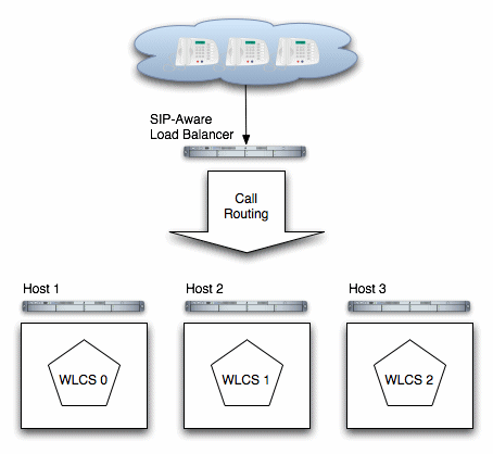 図7-2の説明が続きます