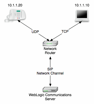 図3-2の説明が続きます