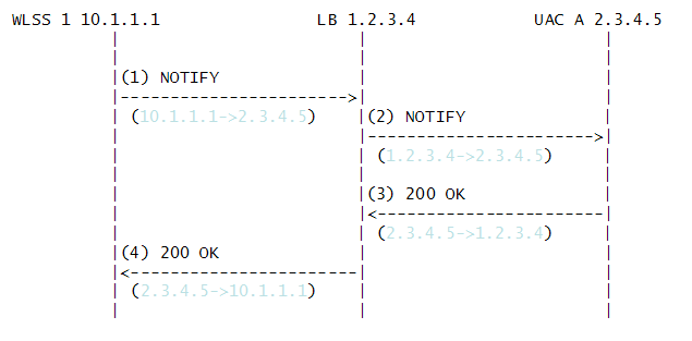 図3-7の説明が続きます