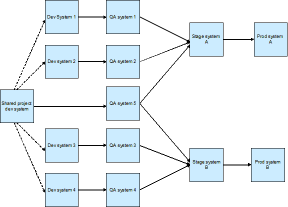 図6-1の説明が続きます