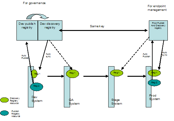 図6-2の説明が続きます