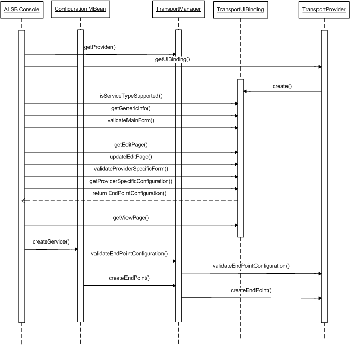 図A-3の説明が続きます