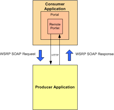 図I-1の説明が続きます